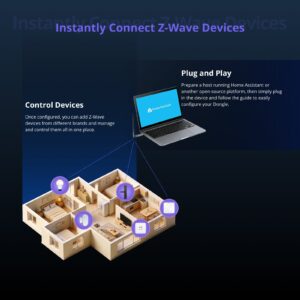 SONOFF USB Z-Wave 800 Dongle Plus Dongle-PZG23
