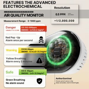 MOES NA503E 4-in-1 EU Plug Smoke and CO Alarm