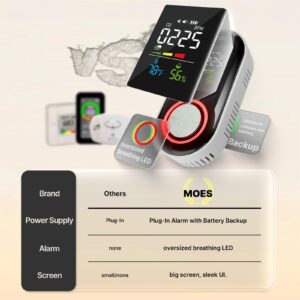 MOES NA503E 4-in-1 EU Plug Smoke and CO Alarm