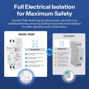 SONOFF BASIC-1GSP DIN Rail Matter Smart Switch