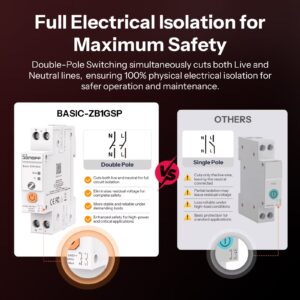 SONOFF Basic DIN Rail Zigbee Smart Switch BASIC-ZB1GSP