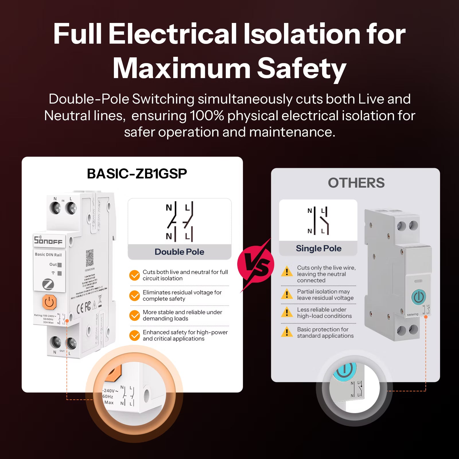 SONOFF Basic DIN Rail Zigbee Smart Switch BASIC-ZB1GSP