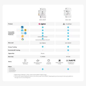 SONOFF Basic DIN Rail Zigbee Smart Switch BASIC-ZB1GSP