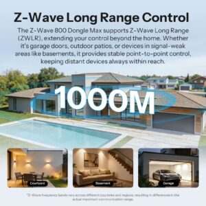 SONOFF Z-Wave 800 PoE Dongle Max Dongle-MZG23