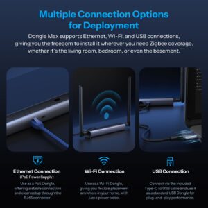 SONOFF Dongle Max Zigbee/Thread PoE Dongle Dongle-M