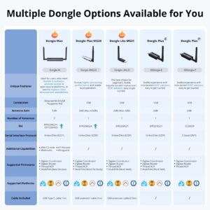 SONOFF Dongle Lite MG21 Zigbee Thread USB Dongle Dongle-LMG21