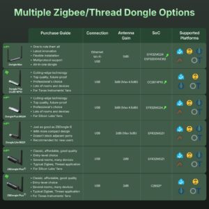 SONOFF Dongle Plus CC2674P10 Zigbee Thread USB Dongle
