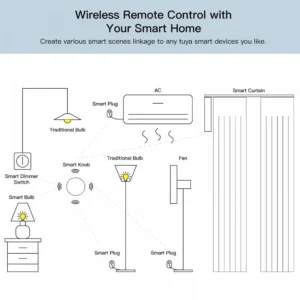 Tuya Zigbee Wireless SOS Emergency Panic Button