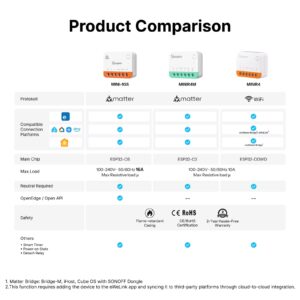 SONOFF MINI ONE Matter Over Wi-Fi Smart Switch MINI-1GS