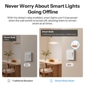 SONOFF MINI ONE Zigbee Smart Switch MINI-ZB1GS