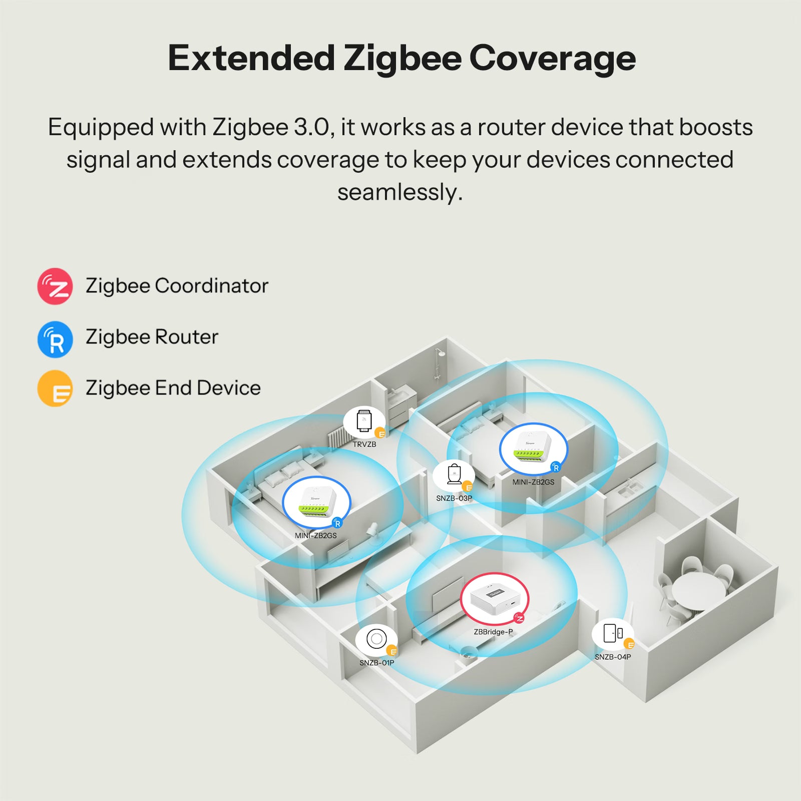 SONOFF MINI DUO 2-Gang Zigbee Smart Switch MINI-ZB2GS