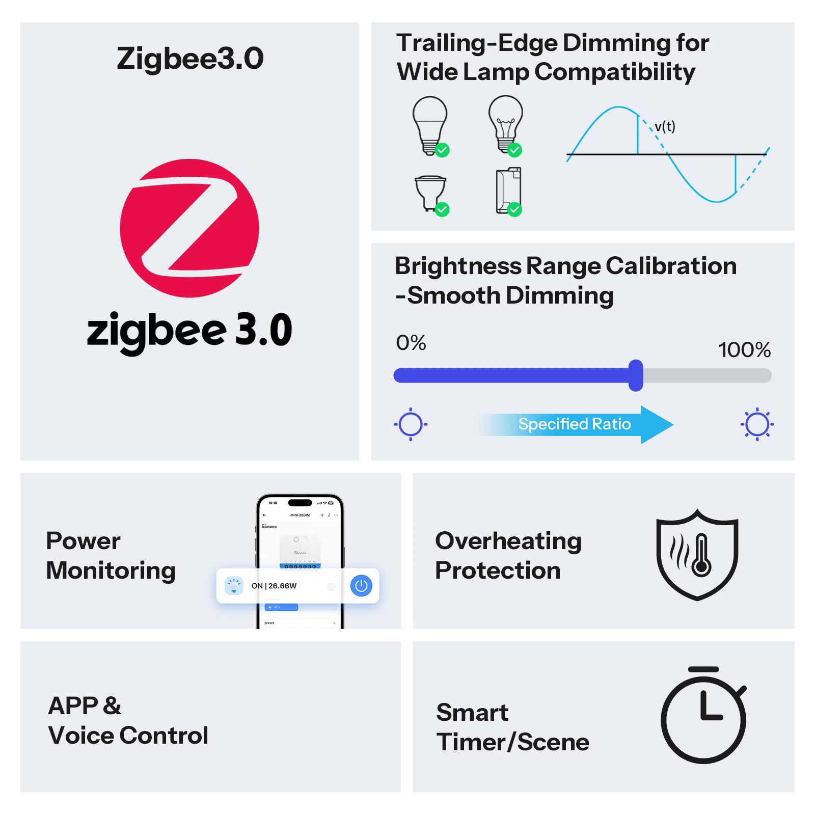 SONOFF MINI Extreme Zigbee Dimmer Switch MINI-ZBDIM