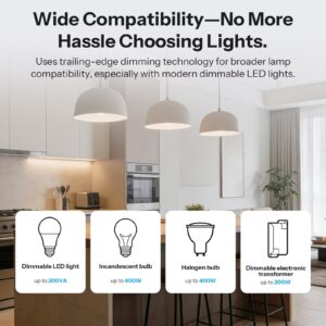 SONOFF MINI Extreme Zigbee Dimmer Switch MINI-ZBDIM