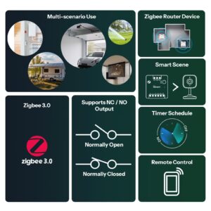 SONOFF MINI-ZBD MINI Dry Zigbee Dry Contact Smart Switch