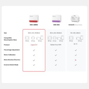 SONOFF MINI-ZBRBS Zigbee Smart Roller Shutter Switch