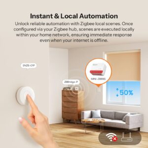 SONOFF MINI-ZBRBS Zigbee Smart Roller Shutter Switch