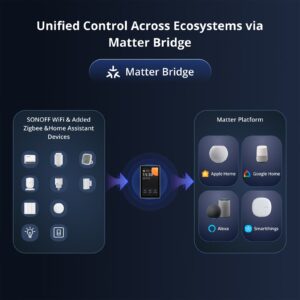 SONOFF NSPanel Pro Smart Home Control Panel 120 Type