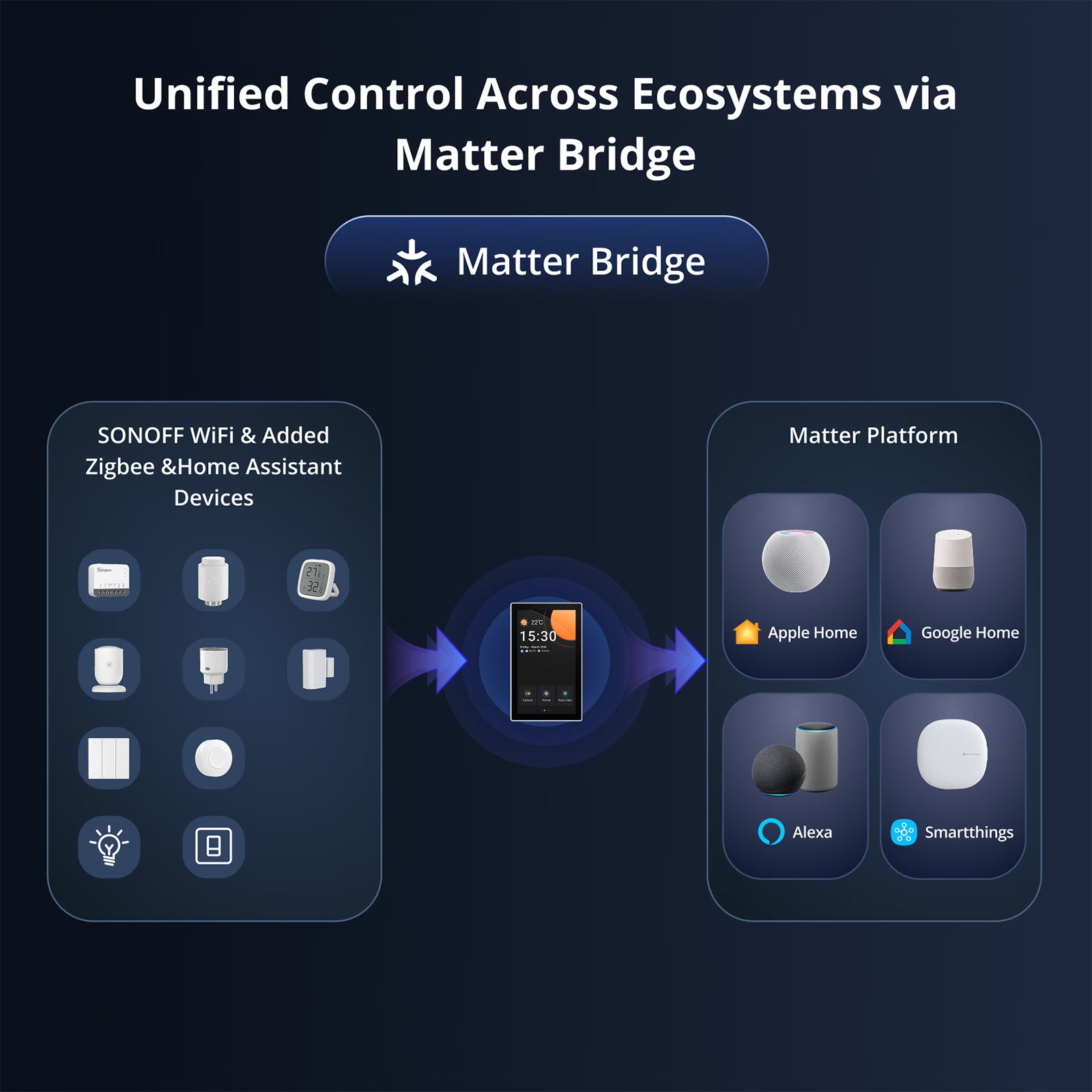 SONOFF NSPanel Pro Smart Home Control Panel 120 Type