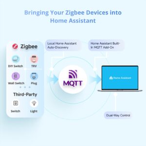 SONOFF NSPanel Pro Smart Home Control Panel 120 Type