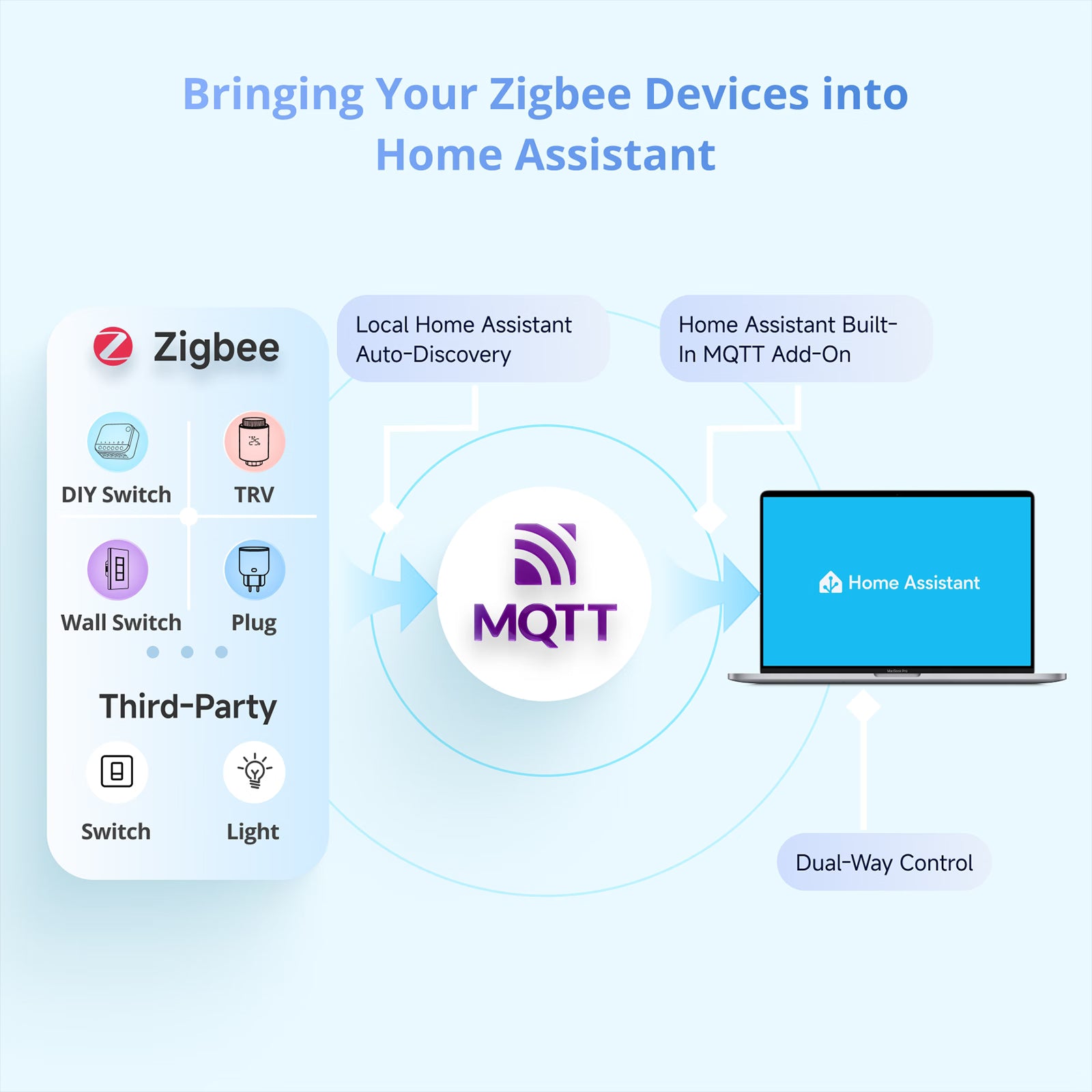 SONOFF NSPanel Pro Smart Home Control Panel 120 Type