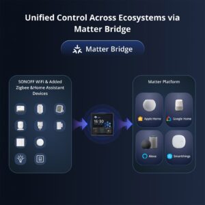 SONOFF NSPanel Pro Smart Home Control Panel 86 Type