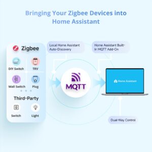 SONOFF NSPanel Pro Smart Home Control Panel 86 Type