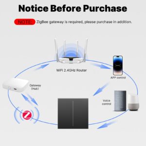 MOES Star Feather ZigBee Smart Wall Switch