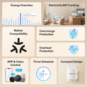 SONOFF iPlug Gen2 Type B Matter Smart Plug S61STPB