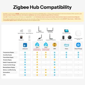 SONOFF AirGuard E-Ink Zigbee Temperature Humidity Sensor SNZB-02UL