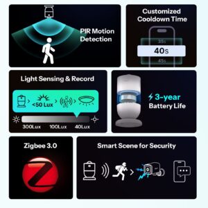 SONOFF SenseGuard Motion Gen2 Zigbee Motion Sensor SNZB-03PR2