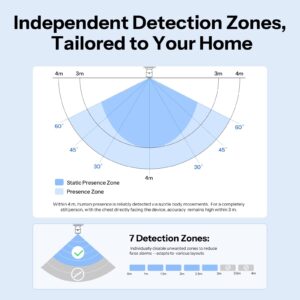 SONOFF SenseGuard SNZB-06P24 Zigbee Human Presence Sensor