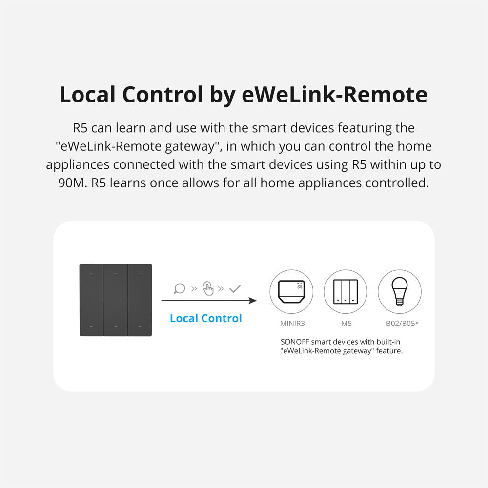 SONOFF SwitchMan R5 Scene Controller