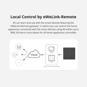 SONOFF SwitchMan R5 Scene Controller