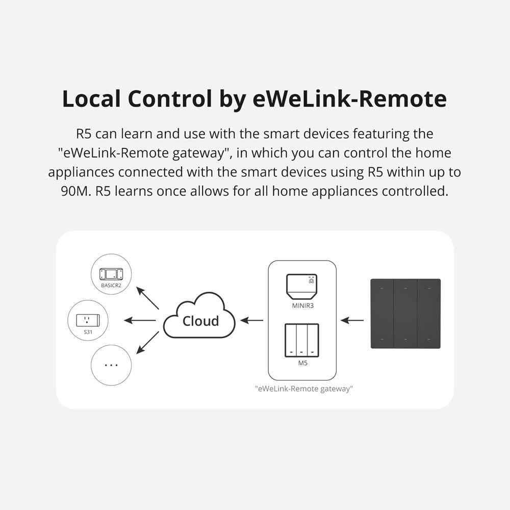 SONOFF SwitchMan R5 Scene Controller