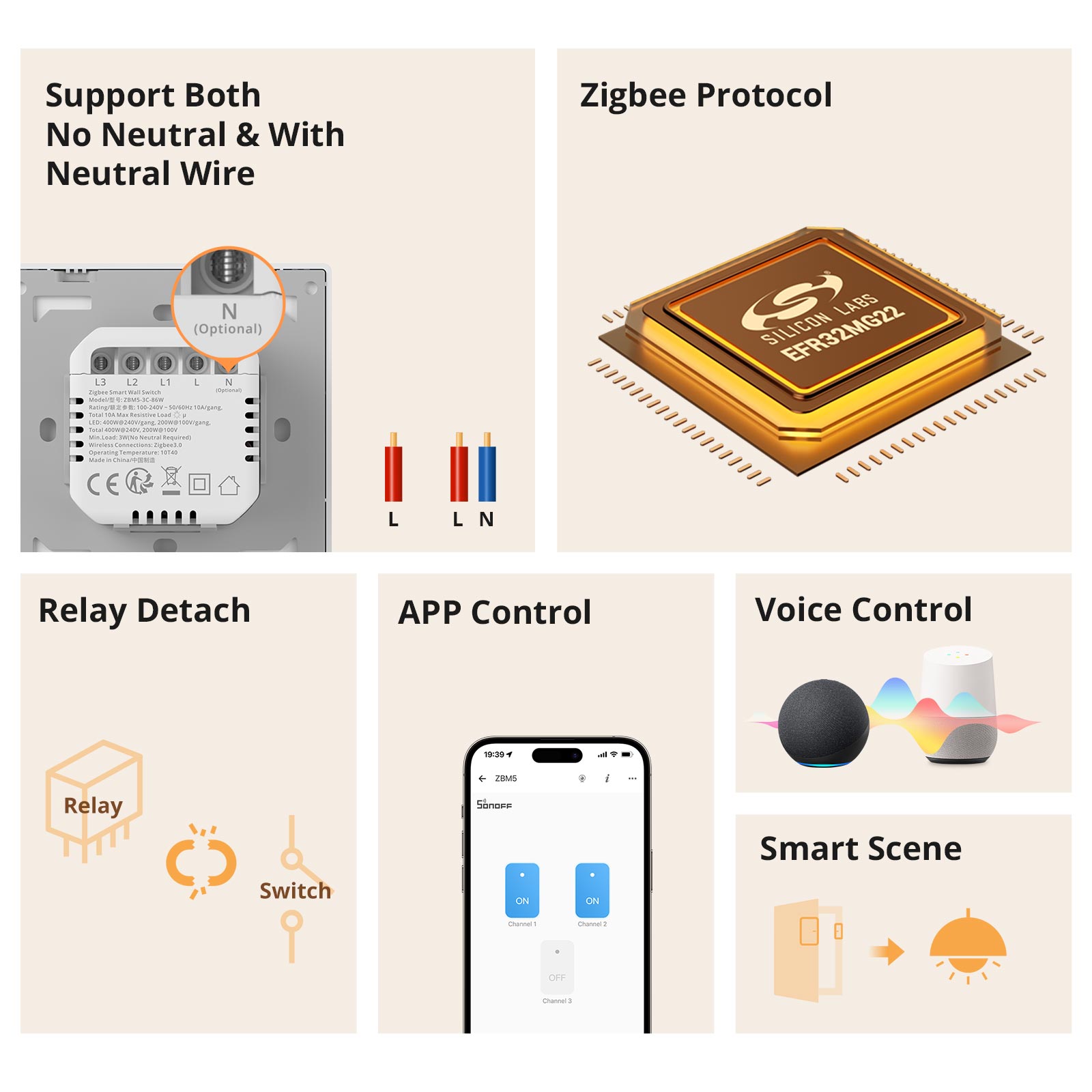 SONOFF SwitchMan ZBM5 Zigbee Smart Wall Switch
