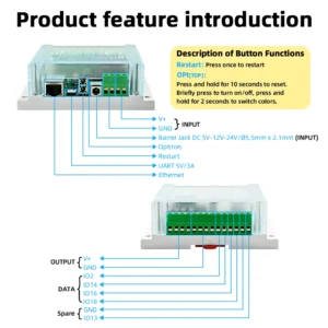 DOMRAEM 4-Channel ESP32 Ethernet WLED DIN Rail Controller