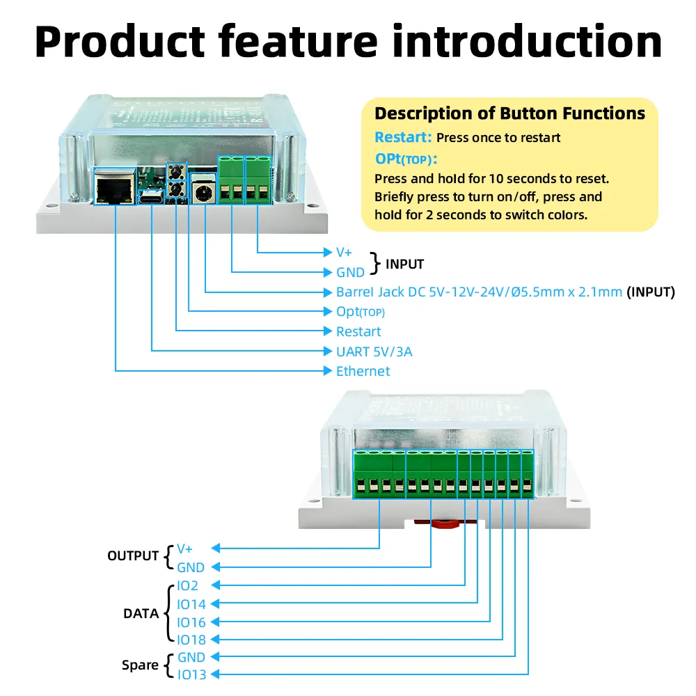 DOMRAEM 4-Channel ESP32 Ethernet WLED DIN Rail Controller
