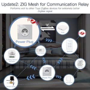 MOES ZigBee Smart Wall Socket with Glass Panel and Power Monitor