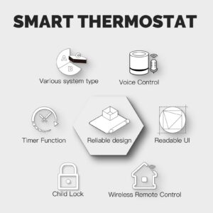 MOES WiFi Smart Floor Heating Thermostat Controller