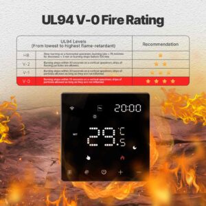 MOES Zigbee Smart Thermostat Temperature Controller