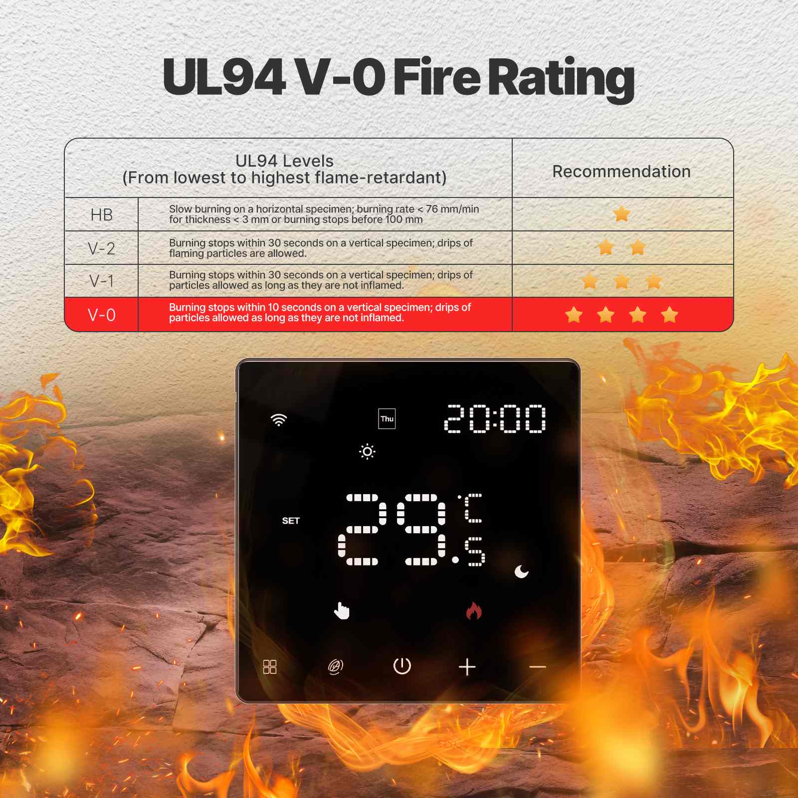 MOES Zigbee Smart Thermostat Temperature Controller