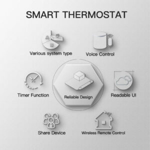 MOES BHT 002 WiFi Smart Thermostat Temperature Controller