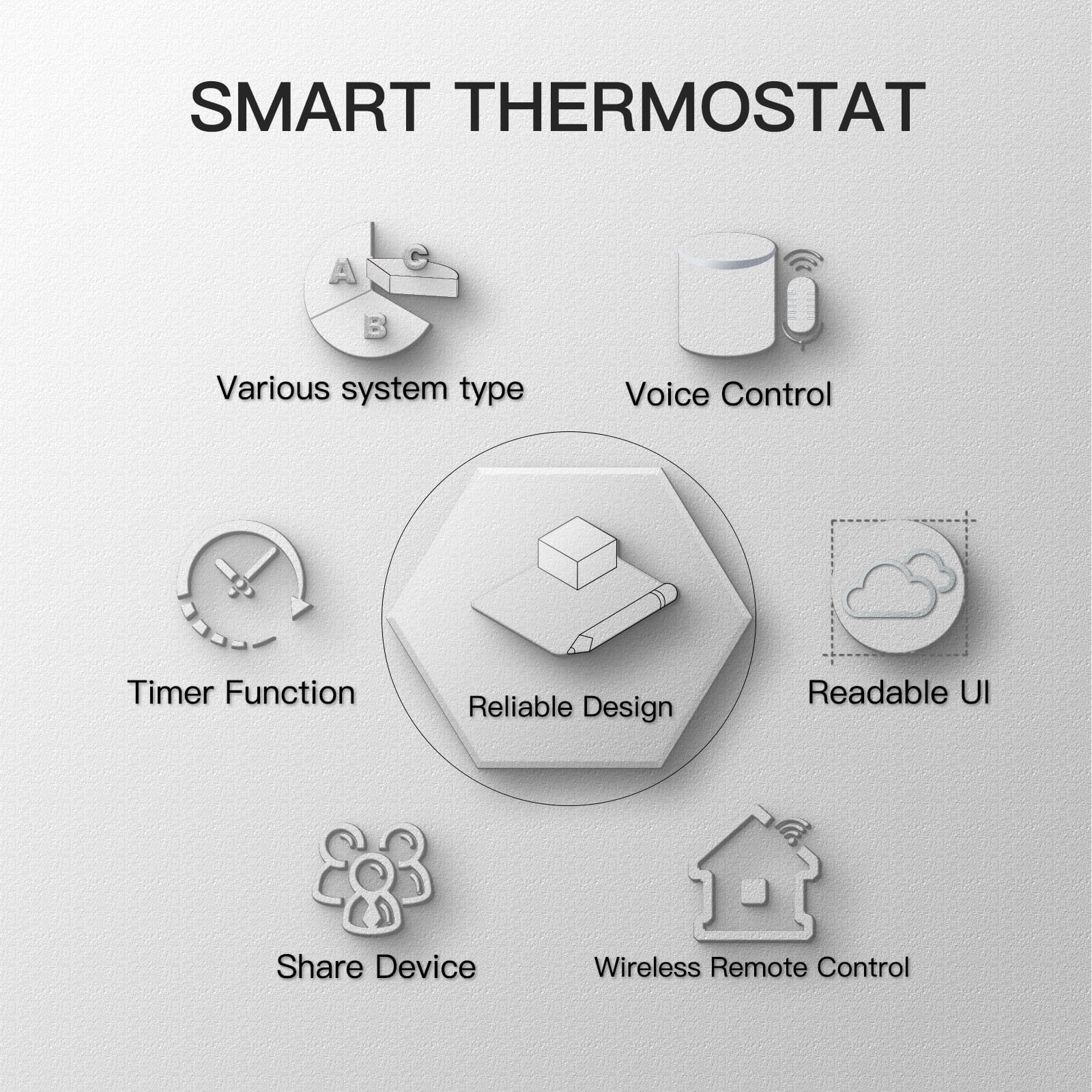 MOES BHT 002 WiFi Smart Thermostat Temperature Controller