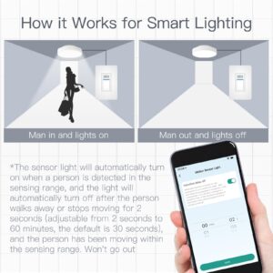 MOES WiFi Smart PIR Motion Sensor Light Switch Single Pole 110-125V