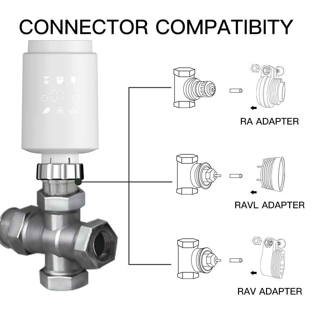 MOES Zigbee Smart Thermostat Radiator Valve