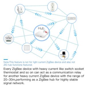 MOES ZigBee Smart Programmable Heating Thermostat