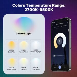 MOES Tuya ZigBee Smart LED Downlight Round Spotlight RGB