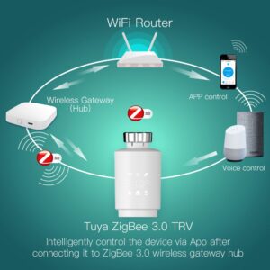 MOES Zigbee Smart Thermostat Radiator Valve