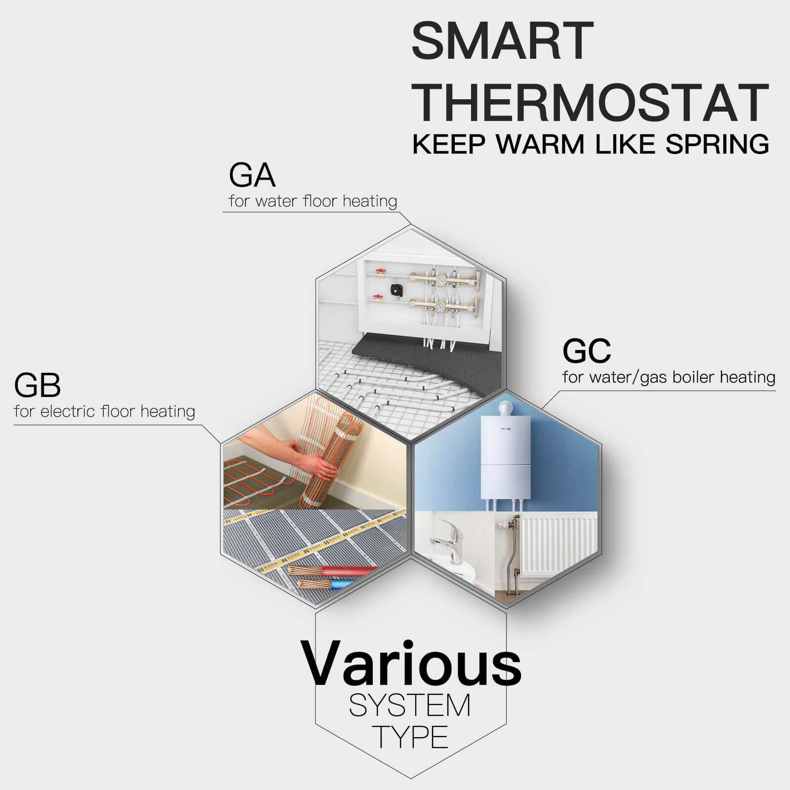 MOES Tuya Zigbee Smart Room Thermostat