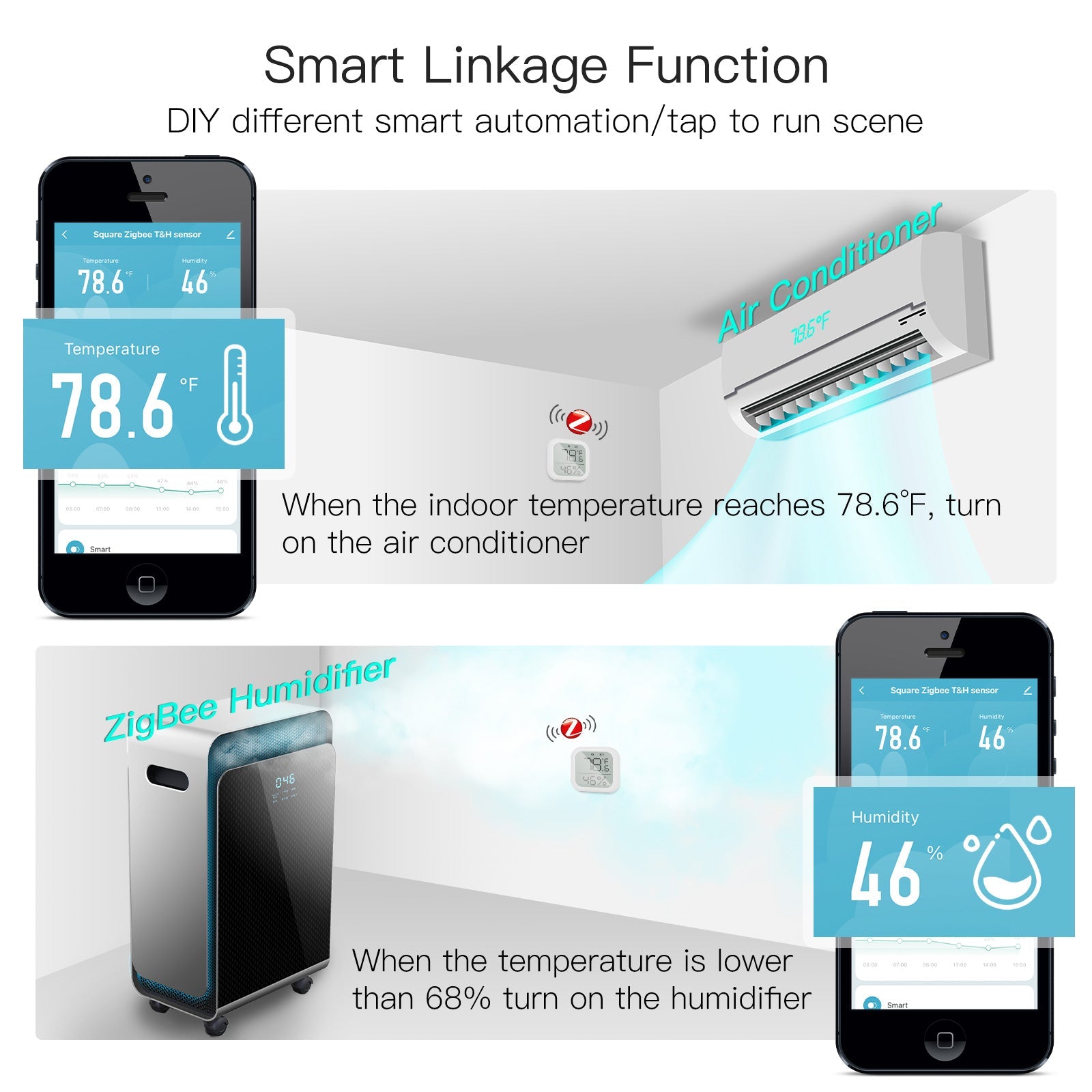 MOES ZigBee Smart Temperature and Humidity Sensor
